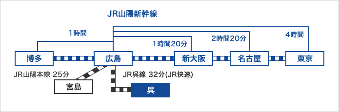 イメージ 電車・新幹線でのアクセス