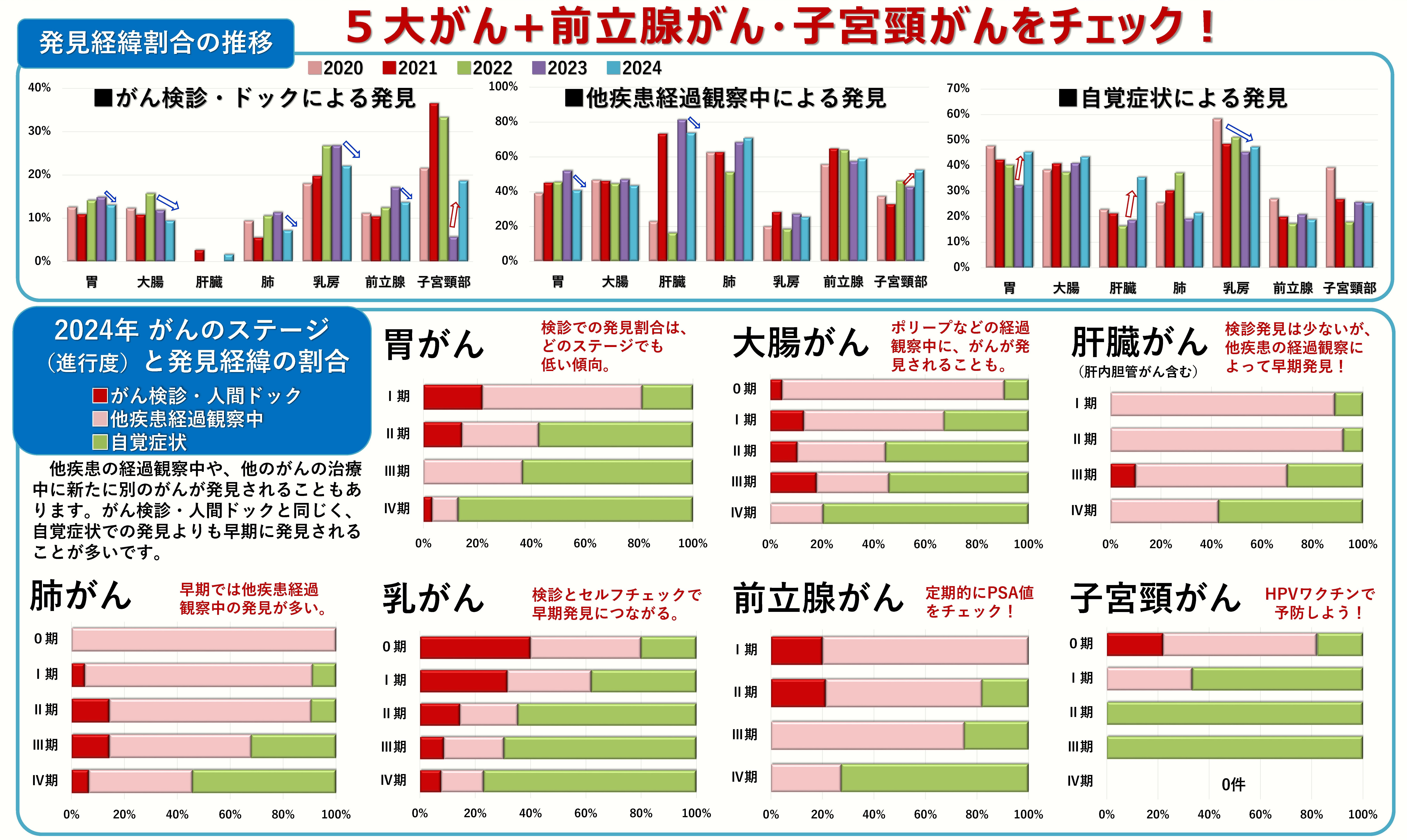 イメージ 診療情報管理室の業務と機能