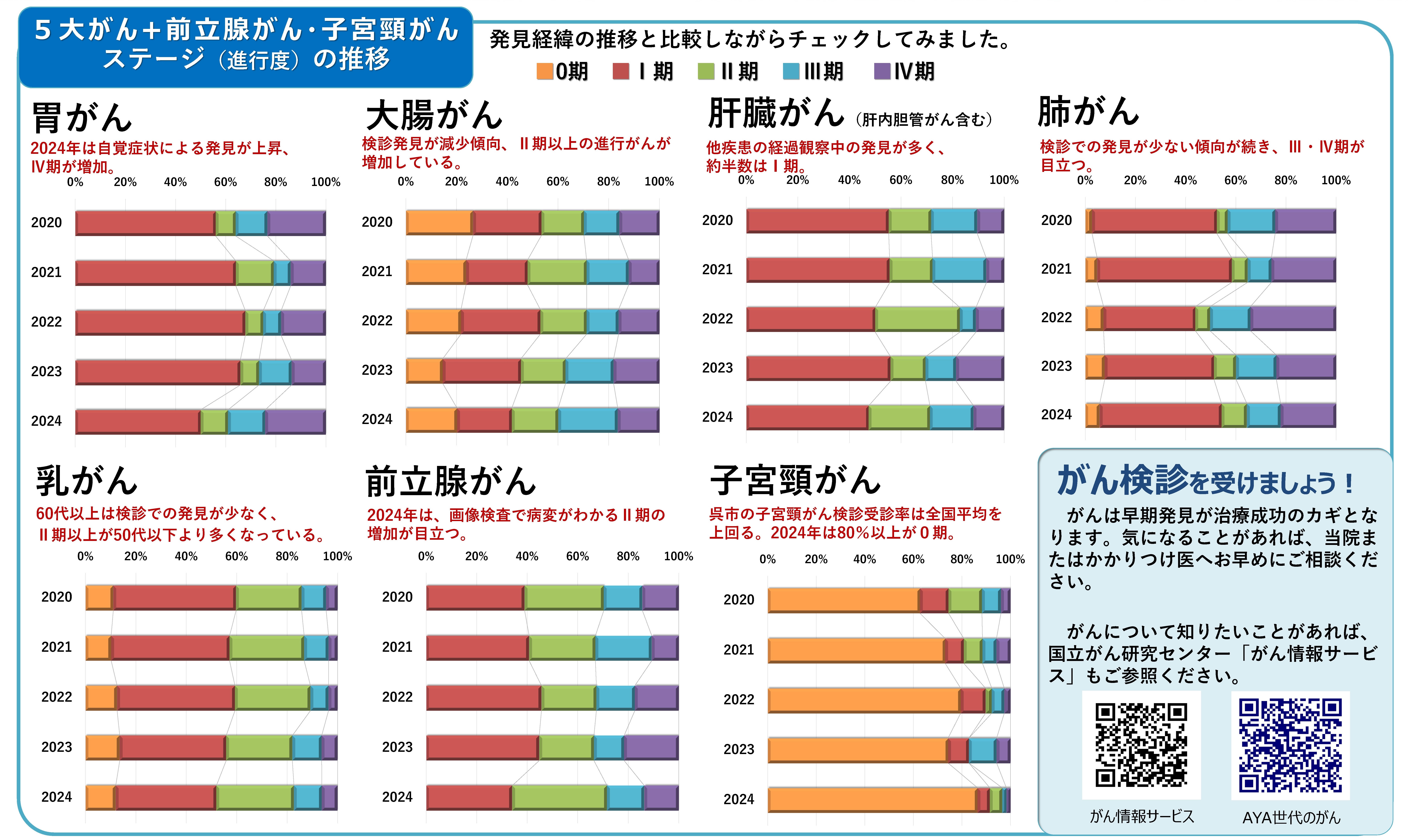 イメージ 診療情報管理室の業務と機能