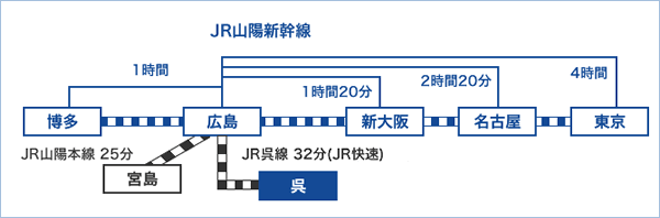 イメージ 電車・新幹線でのアクセス