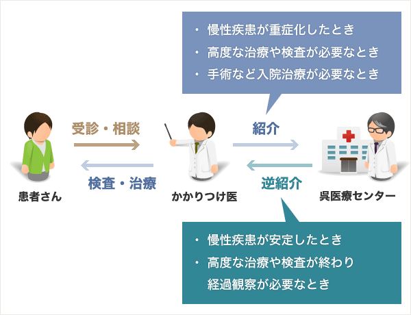 イメージ 選定療養費 制度の仕組み